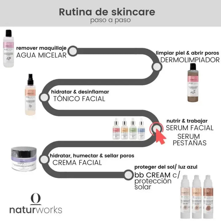 Suero Naturworks Antienvejecimiento con Bakuchiol 30 ml