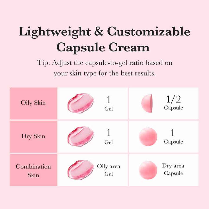 Crema facial Medicube TXA Niacinamide Capsule Cream